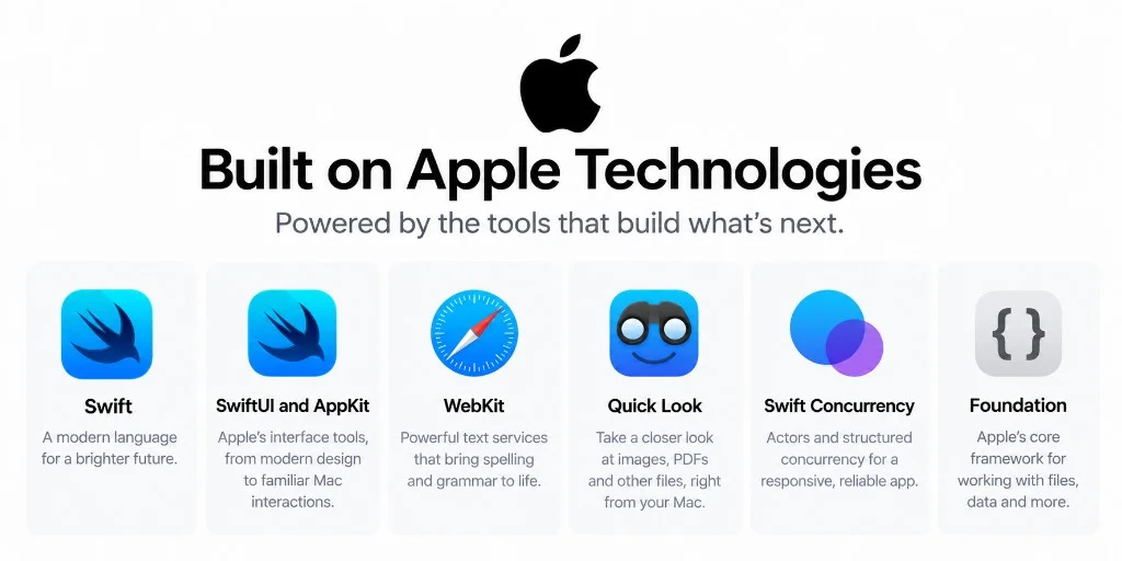 Built on Apple Technologies: Swift, SwiftUI and AppKit, WebKit, Quick Look, Swift Concurrency, and Foundation.