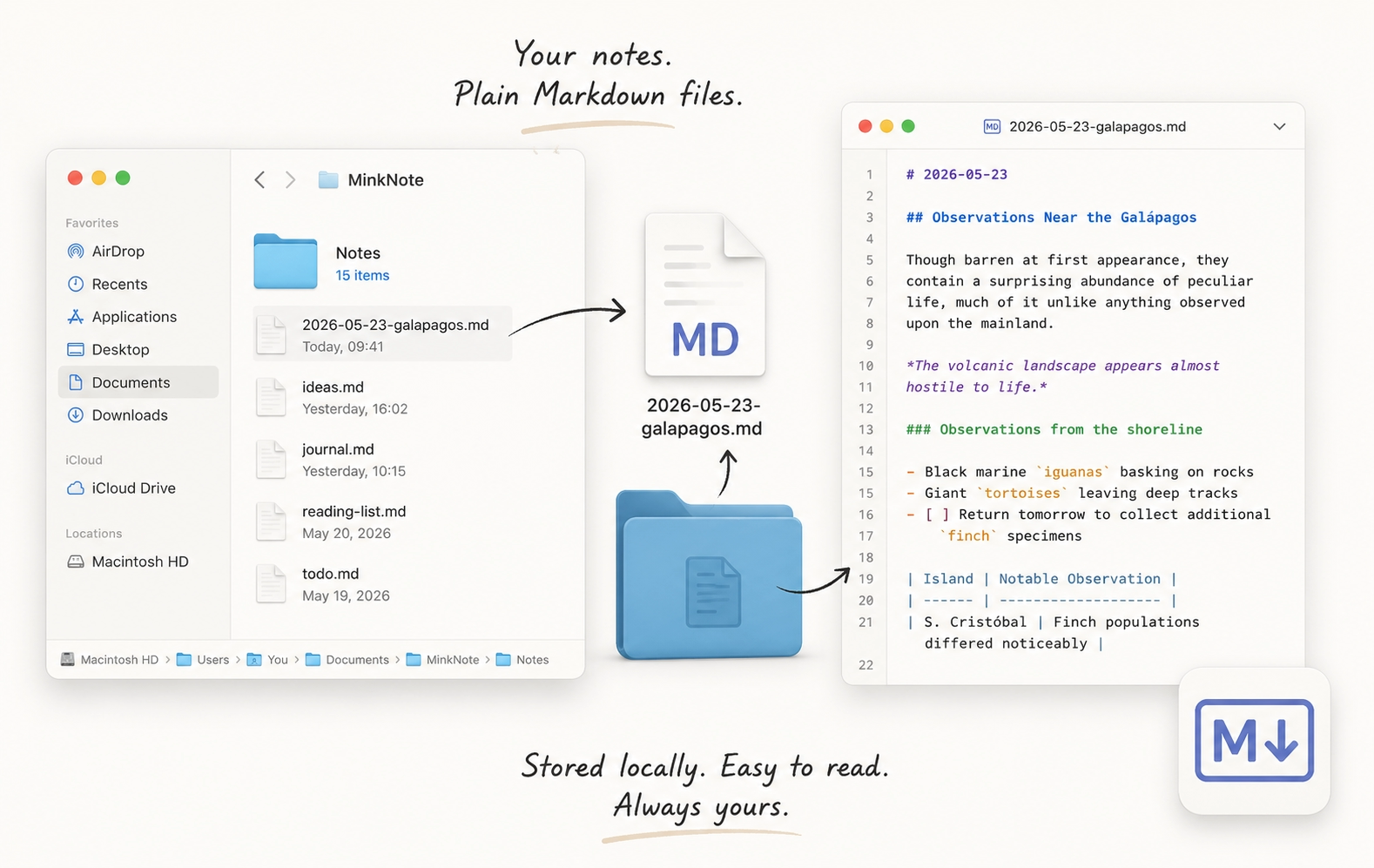 MinkNote showing plain Markdown files stored locally and opened as readable Markdown.